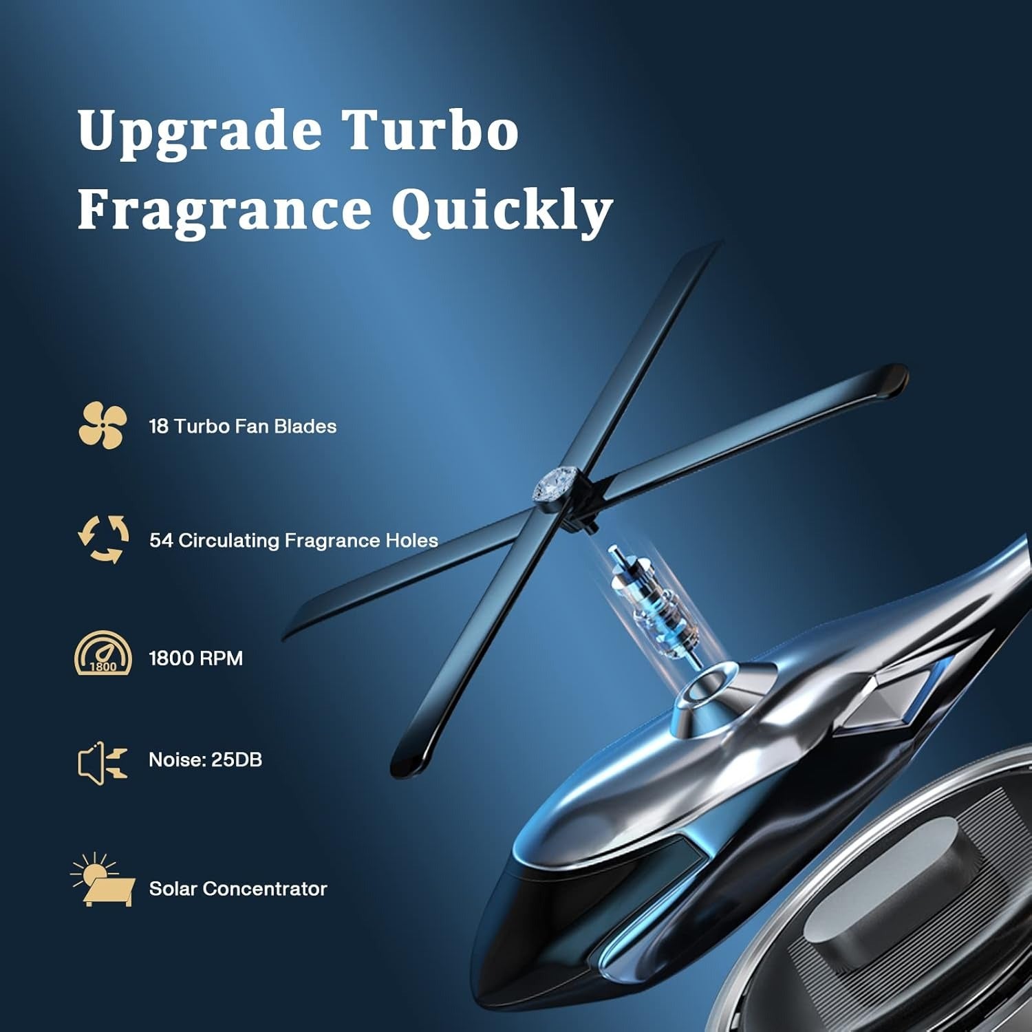 Solar Powered Car Aroma Diffuser Helicopter Air Freshener – Dashboard Perfume Decor | Metal + ABS, Refillable Fragrance