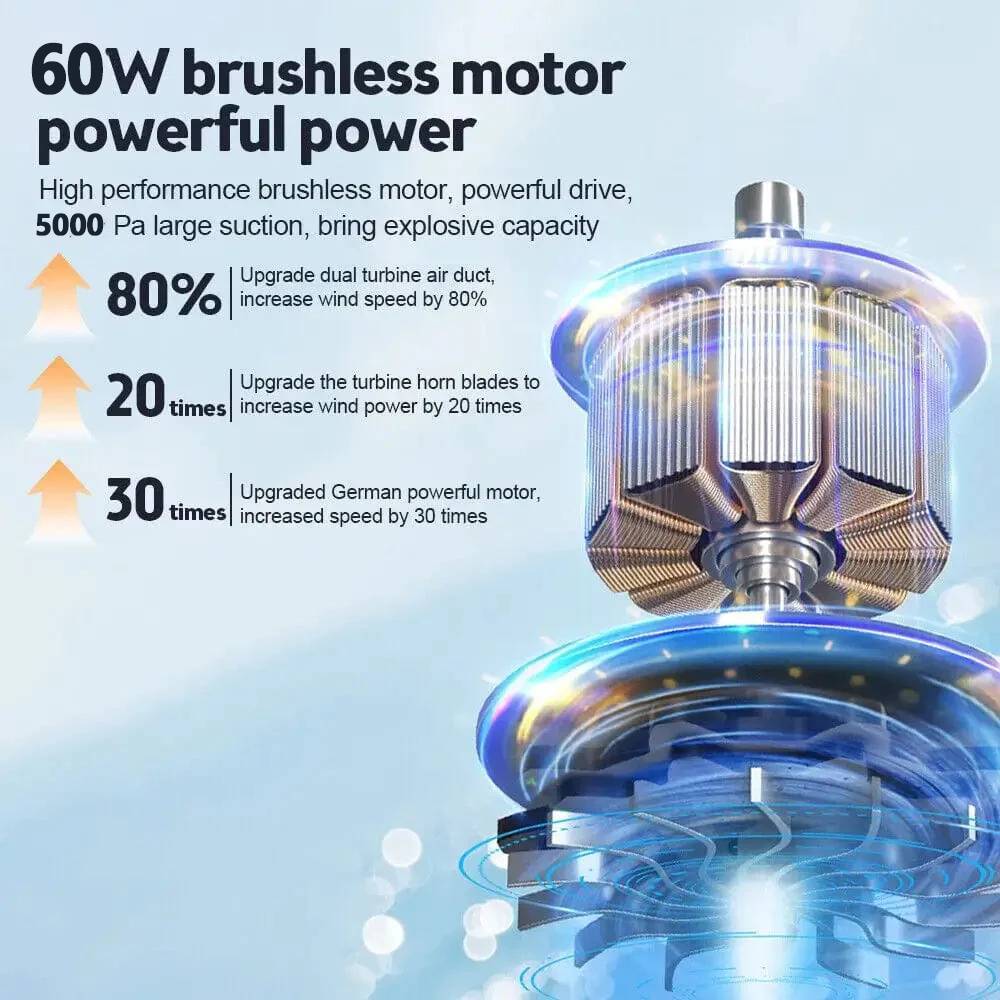 5-in-1 Cordless Car Vacuum Cleaner - High-Power 5000PA Suction, Brushless Motor